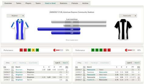 GUTS Online Betting & Mobile Betting Review, Matchedbets.com.